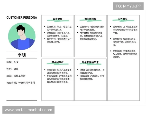 基于用户行为分析的万博网站运营优化策略可以极大提升转化率