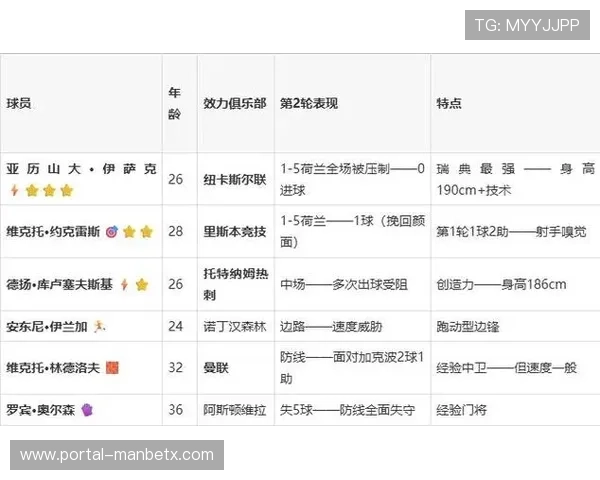 2026年世界杯日本对阵瑞典比赛的历史交锋记录与战术分析